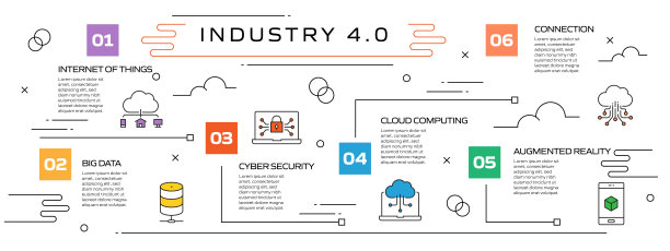 工业4.0相关过程信息图模板。过程时间图。使用线性图标的工作流布局图片下载