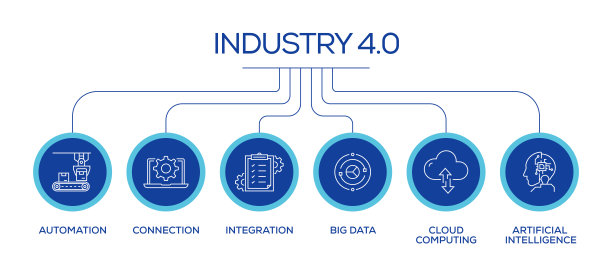 工业4.0相关线性图标：轮廓符号合集图片下载