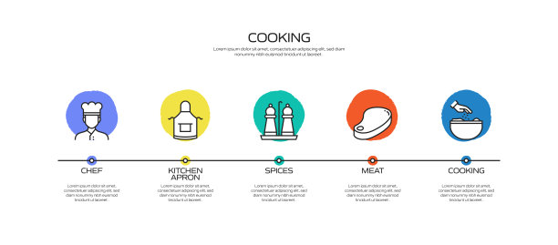 烹饪相关的过程信息图表模板。过程时间图。带有线性图标的工作流布局图片下载