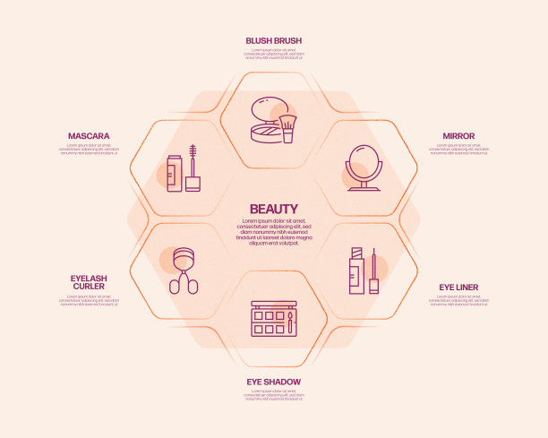 美容，身体护理和化妆品相关的过程信息图表模板。过程时间图。带有线性图标的工作流布局图片下载