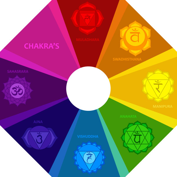 脉轮的背景图片下载