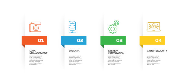 工业4.0相关过程信息图模板。过程时间图。使用线性图标的工作流布局图片下载