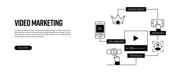 视频营销相关线横幅设计。社交网络，视频，电子邮件，策略，按点击付费。图片下载