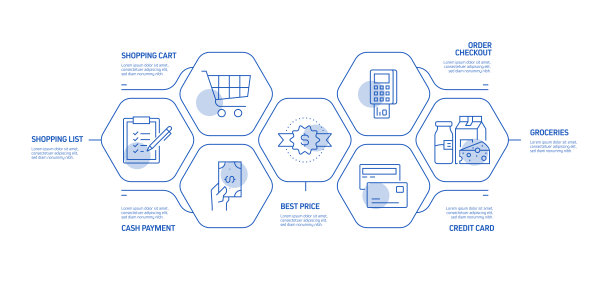 购物和零售相关流程信息图表模板。过程时间图。使用线性图标的工作流布局图片下载