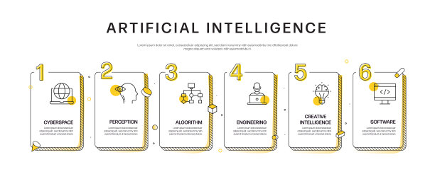 人工智能相关信息图设计图片下载
