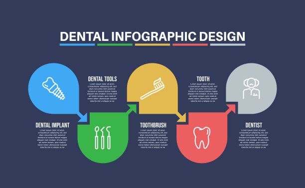 信息图表设计模板与牙科关键字和图标图片下载