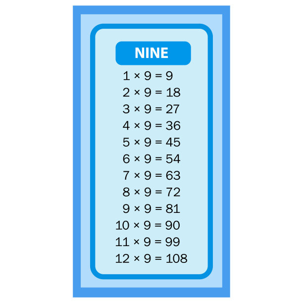 《泰晤士报》用白色背景插图列出了九个图表。向量乘法表。孩子们的设计。五颜六色的儿童图案。图片下载