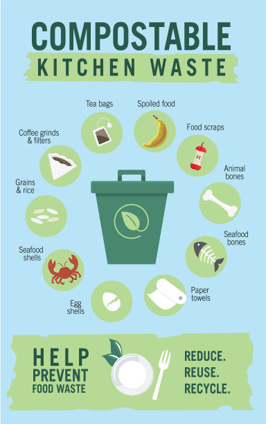可堆肥厨房垃圾升级信息图表与图标图片下载