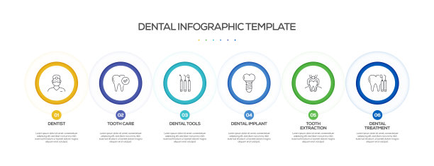 牙科相关流程信息图表模板。过程时间图。带有线性图标的工作流布局图片下载