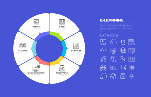 电子学习，在线教育和远程教育相关的过程信息图模板。过程时间图。使用线性图标的工作流布局图片下载