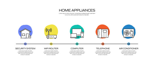 家电相关工艺信息图模板。过程时间图。使用线性图标的工作流布局图片下载