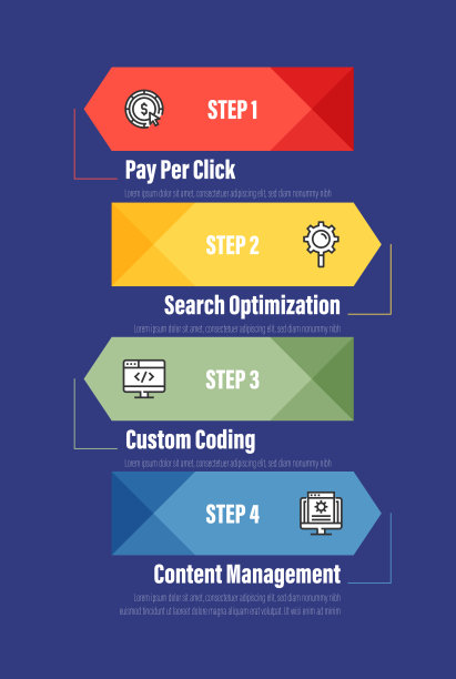 信息图表设计模板。付费点击，搜索优化，自定义编码，内容管理图标与4个选项或步骤。图片下载