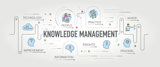 知识管理旗帜和图标图片下载