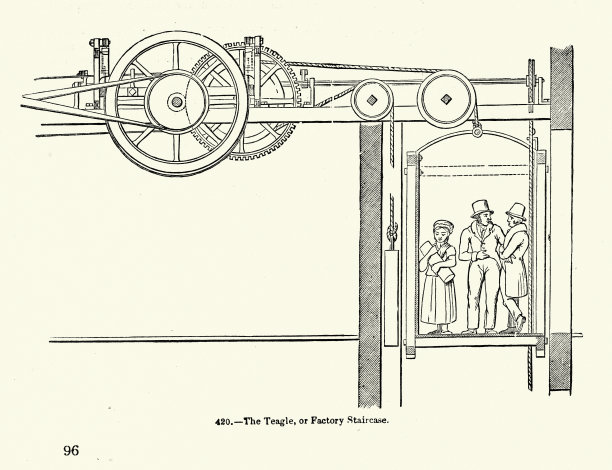 工厂楼梯，起重设备复古插画，维多利亚时期19世纪50年代图片下载