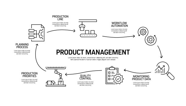 产品管理相关流程信息图模板。过程时间图。带图标的工作流布局图片下载