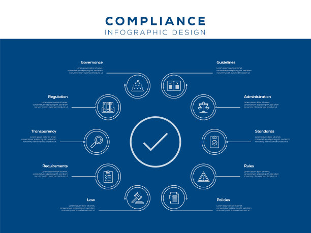 顺应信息图模板，可编辑的笔画。工作流布局、图表、年度报告、网页设计等信息图设计。图片下载