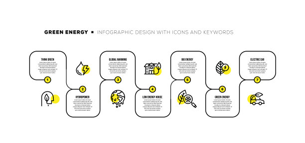 信息图表设计模板与绿色能源的关键字和图标图片下载