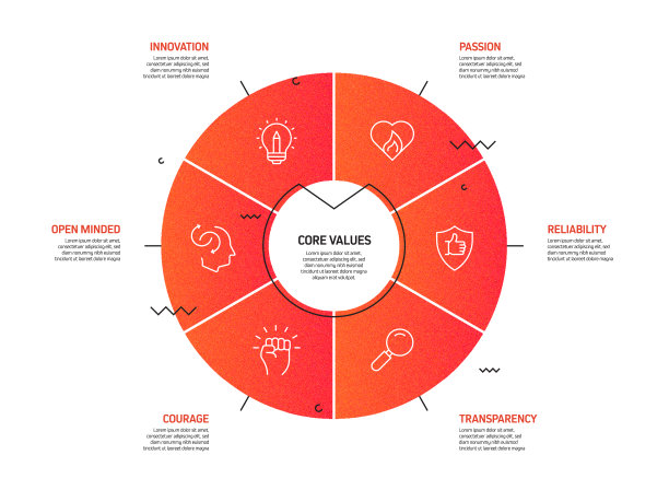核心价值观相关流程信息图表模板。过程时间表图。线性图标的工作流布局图片下载