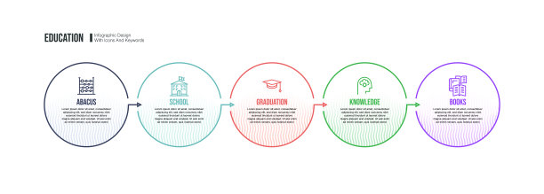 信息图表设计模板与教育关键字和图标图片下载