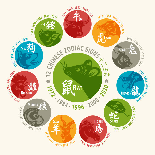 十二生肖图片下载