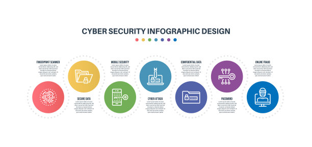 信息图设计模板与网络安全关键字和图标图片下载