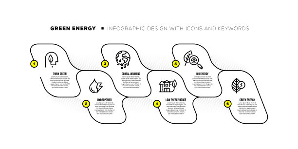 信息图表设计模板与绿色能源的关键字和图标图片下载