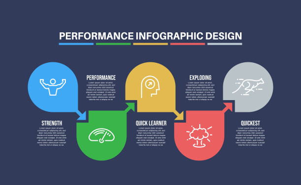 信息图表设计模板与性能关键字和图标图片下载