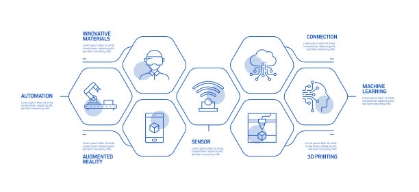 工业4.0相关过程信息图模板。过程时间图。使用线性图标的工作流布局图片下载