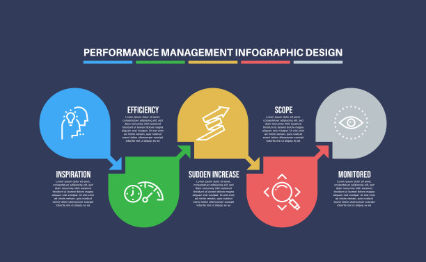 信息图表设计模板与绩效管理关键字和图标图片下载