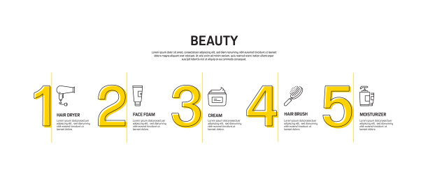 美丽，身体护理和化妆品相关的过程信息图表模板。过程时间图。使用线性图标的工作流布局图片下载