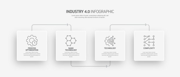 工业4.0相关过程信息图模板。过程时间图。使用线性图标的工作流布局图片下载