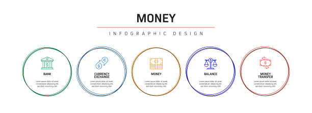 资金相关流程信息图模板。过程时间图。工作流布局与线性图标图片下载