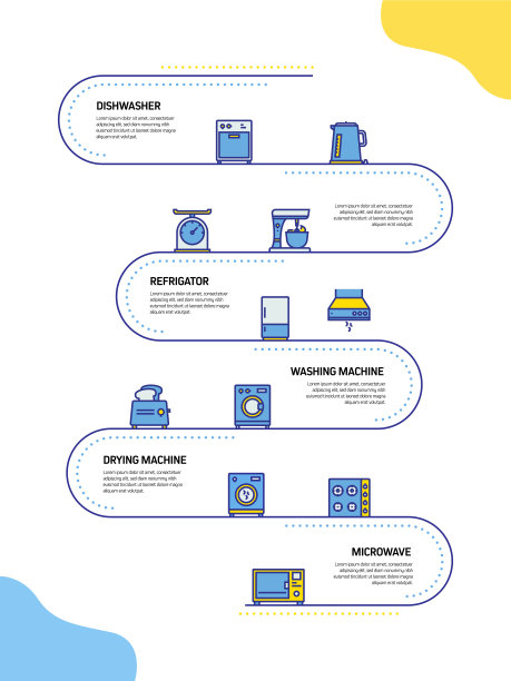 家电相关工艺信息图模板。过程时间图。使用线性图标的工作流布局图片下载