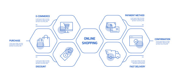电子商务，网上购物，数字营销相关过程信息图表模板。过程时间图。使用线性图标的工作流布局图片下载