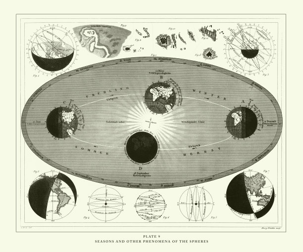 雕刻古董、季节和其他球体现象雕刻古董插图，出版于1851年图片下载