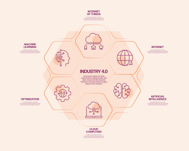 工业4.0相关过程信息图模板。过程时间图。使用线性图标的工作流布局图片下载