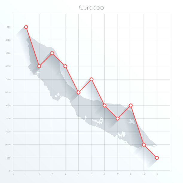 库拉索地图上的金融图上有红色的下行趋势线图片下载
