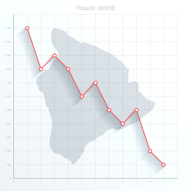 夏威夷岛地图上的金融图表与红色下降趋势线图片下载
