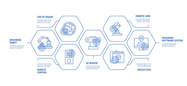 机器人工程相关流程信息图表模板：流程时间线图表与线性图标图片下载