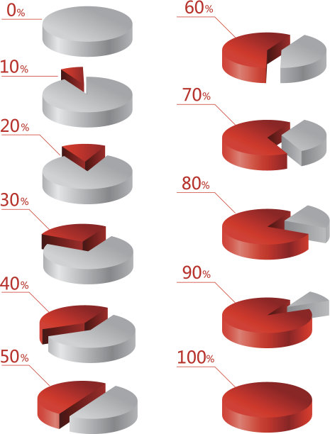 饼形图图片下载