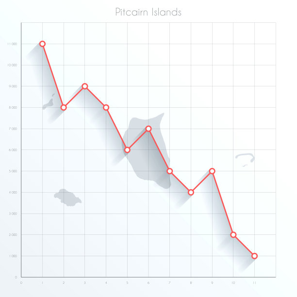 皮特凯恩群岛地图上的金融图表与红色下降趋势线图片下载