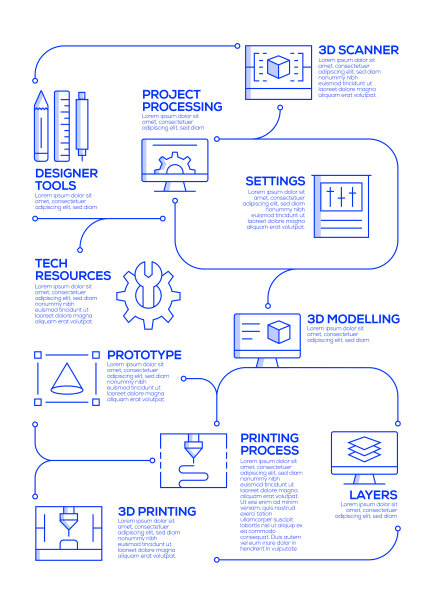 三维打印技术向量概念与线性风格的信息图设计元素图片下载