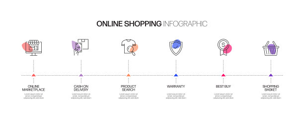 电子商务，网上购物，数字营销相关过程信息图表模板。过程时间图。使用线性图标的工作流布局图片下载