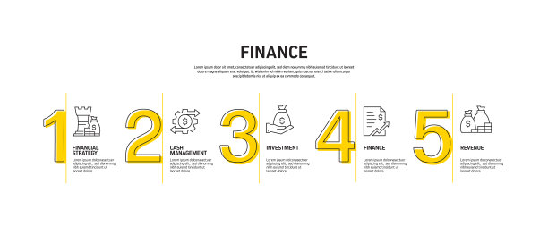 财务相关流程信息图模板。过程时间图。使用线性图标的工作流布局图片下载