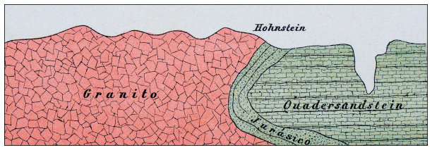 古董插图，地质:岩石山剖面，奥伯劳西茨，瑞士图片下载