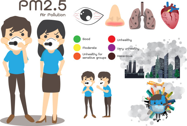 环境空气污染信息图集图片下载