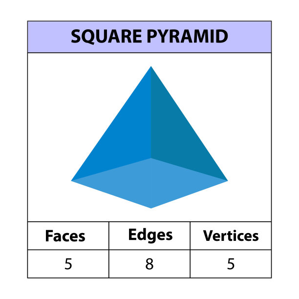 方形金字塔，面，边，顶点几何图形设置孤立在一个白色的背景。三维形状。矢量插图,图片下载