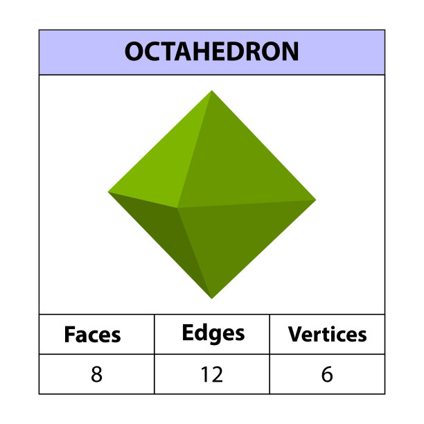 八面体，面，边，顶点几何图形设置孤立在一个白色的背景。三维形状。矢量插图,图片下载