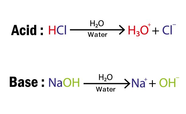 阿伦尼乌斯酸碱方程。图片下载