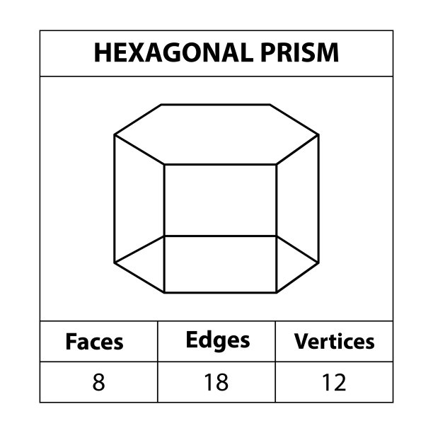 六角形棱柱面，边缘，顶点几何图形轮廓设置孤立的白色背景。三维形状。在数学。矢量插图,图片下载